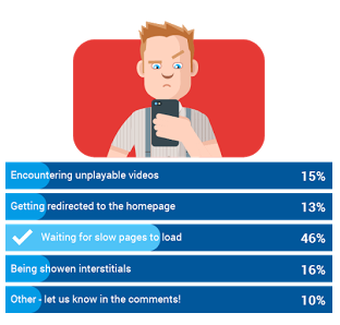 Top frustrations for mobile browsing