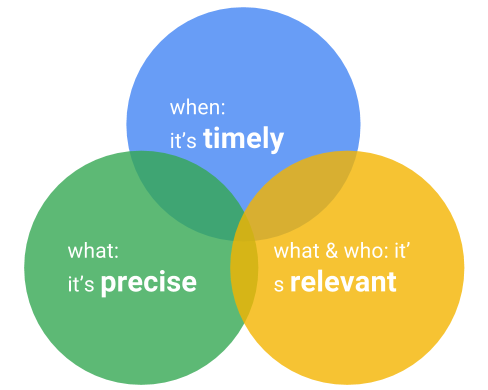 push notification venn