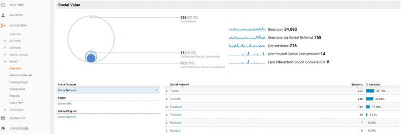 google analytics - traffic source