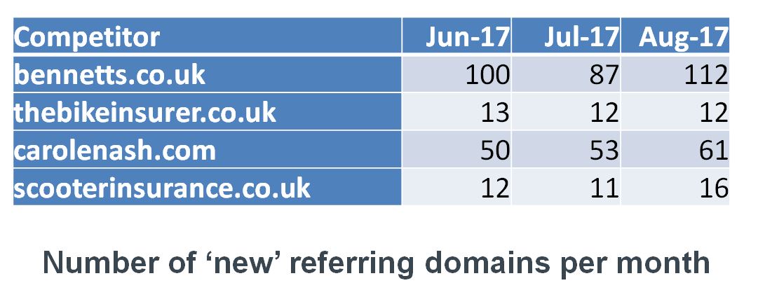 Referring domain analysis