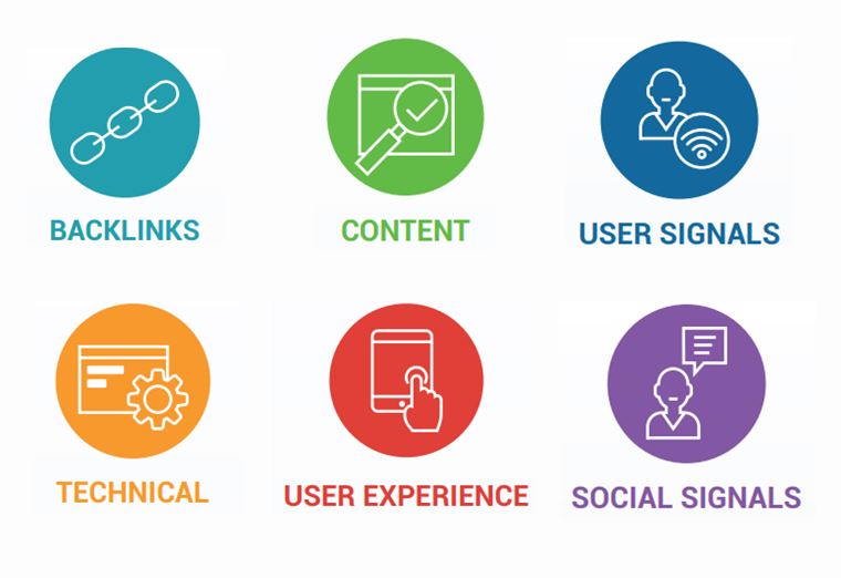 searchmetrics ranking factors