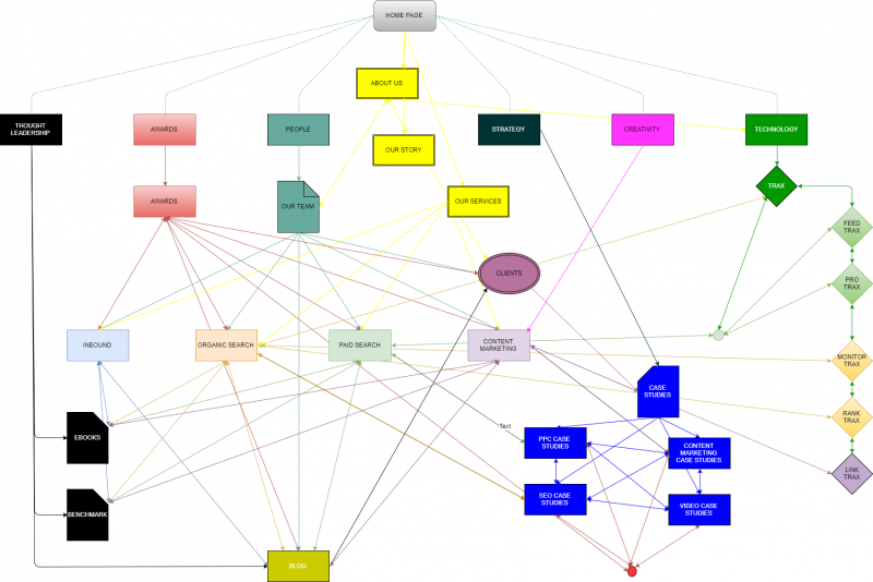 Site structure diagram