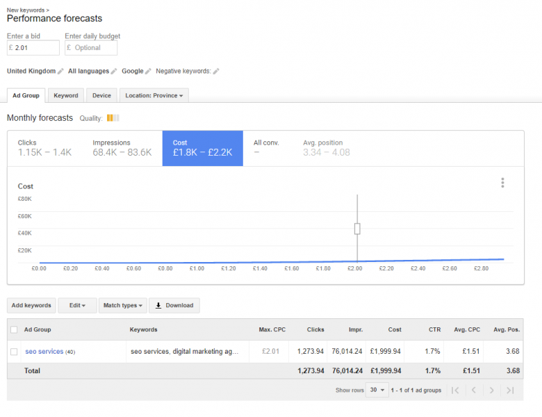 Keyword Planner forecast option