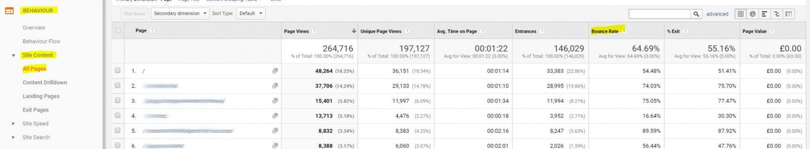 how to view bounce rate in GA - individual pages