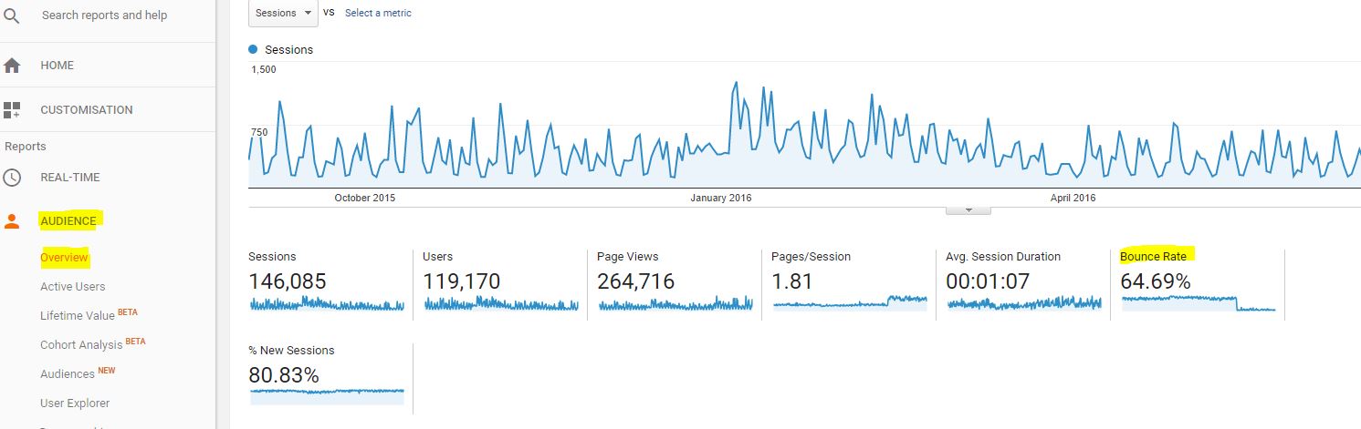 how to view bounce rate in GA