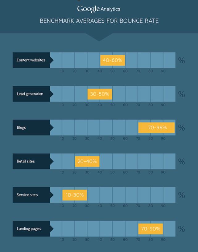 hubspots bounce rate averages in google analytics