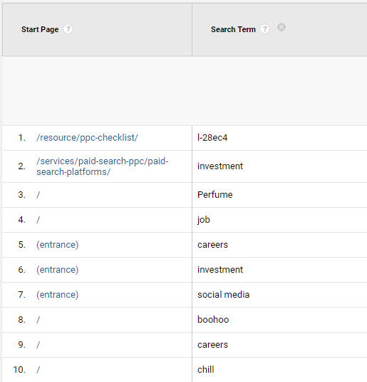 Search terms and start pages report