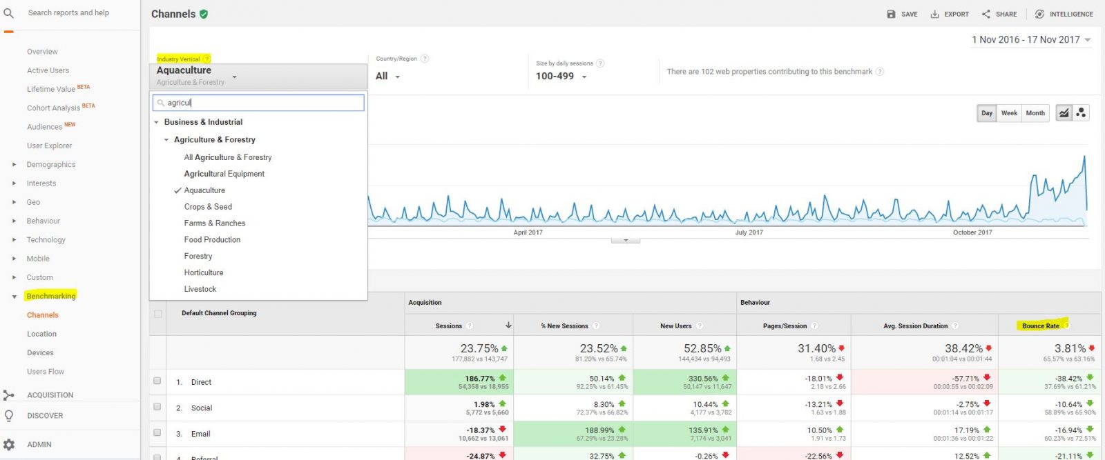 viewing benchmarking in google analytics