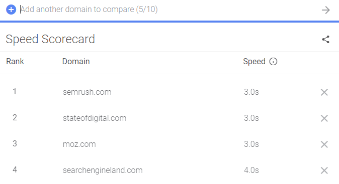 mobile sitespeed