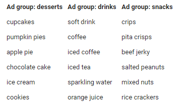 ad groups
