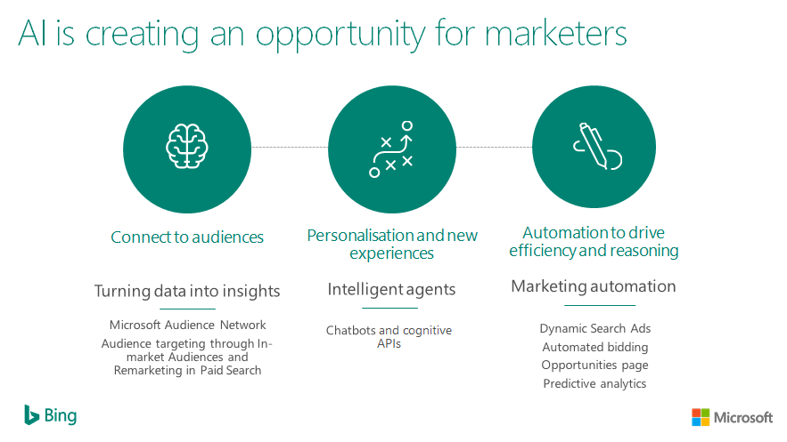 ai for marketers