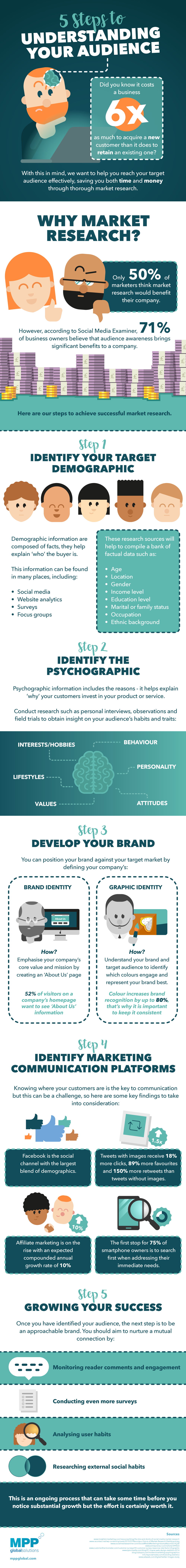 5-steps-to-understanding-your-audience