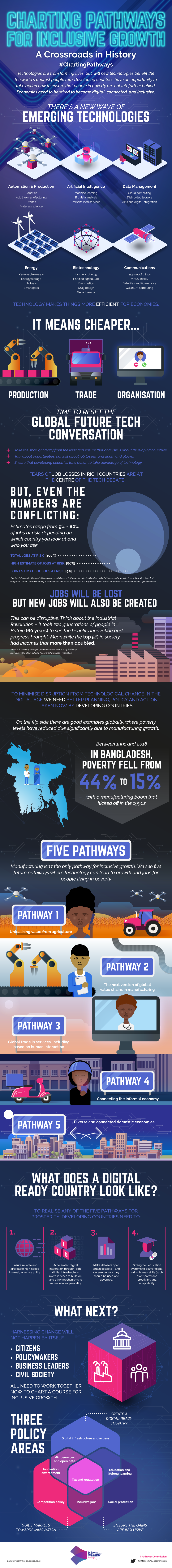 Charting-Pathways-for-Inclusive-Growth-28-9-18