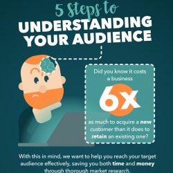 5-steps-to-understanding-your-audience (1)