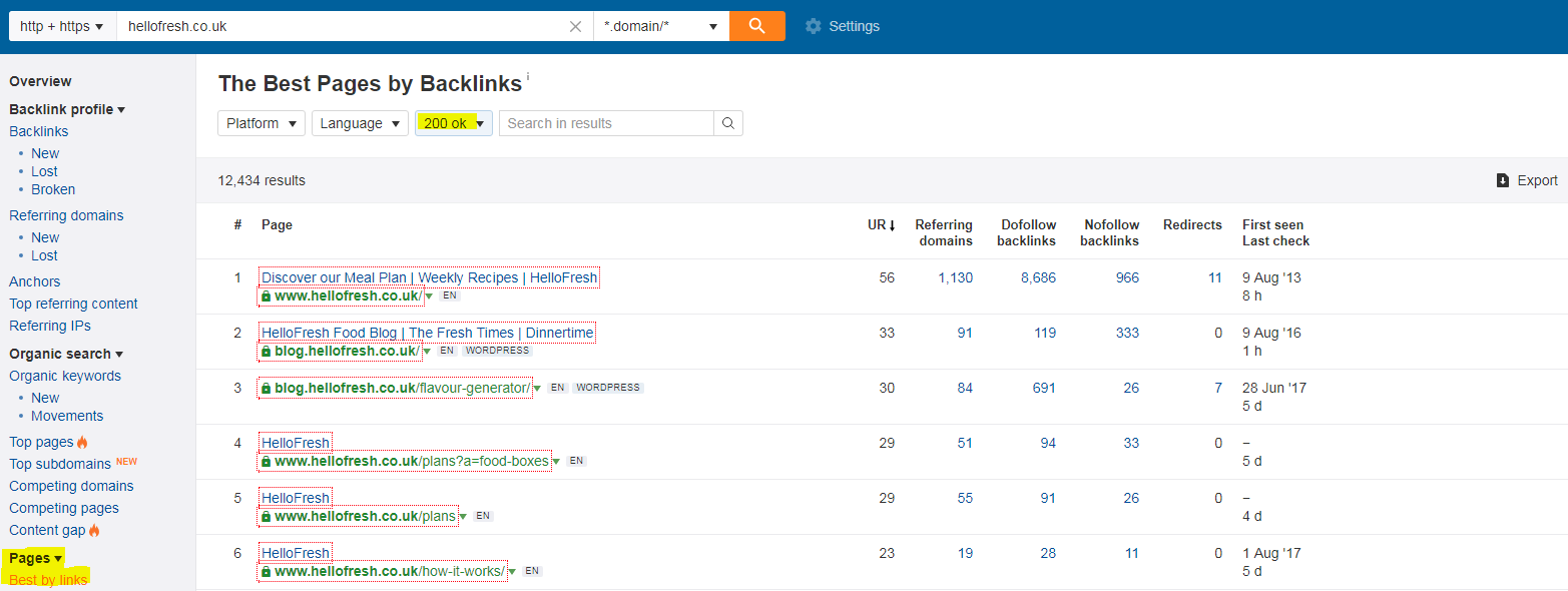 ahrefs - best pages by link