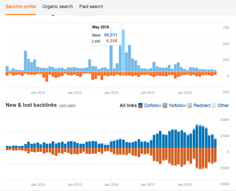 ahrefs - new and lost backlinks