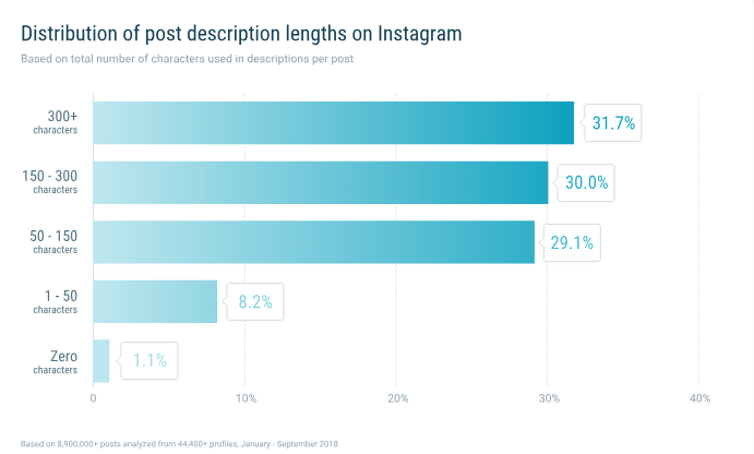 instagram post length