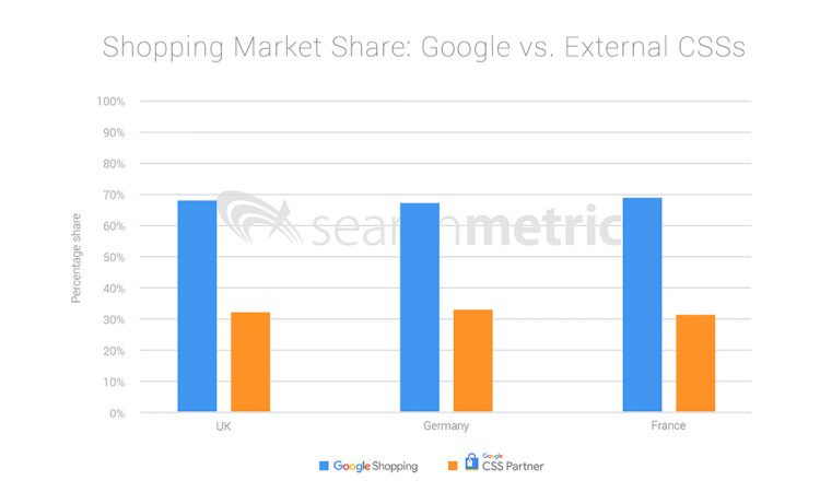 Searchmetrics-google-shopping-overview-2018-750x461