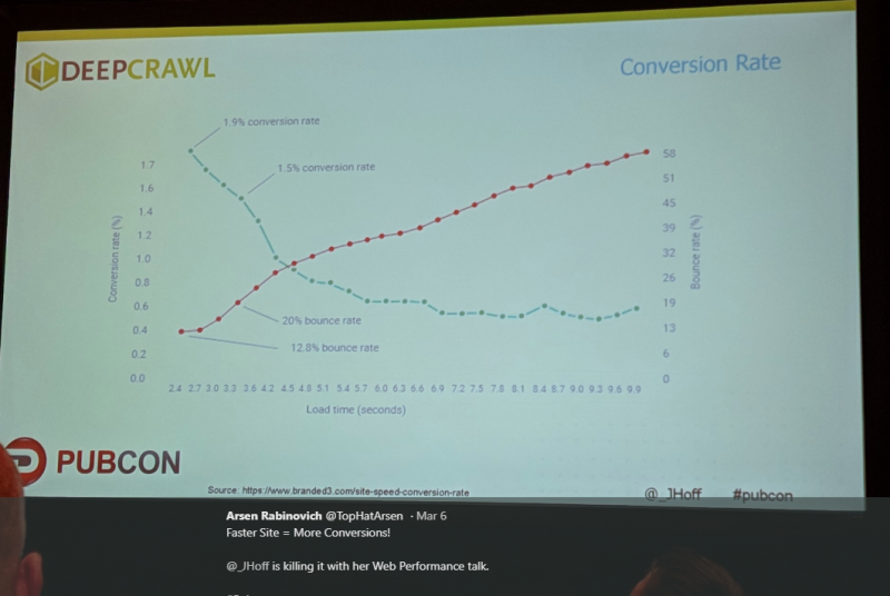deepcrawl speed v conversion chart