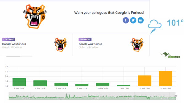 serp activity