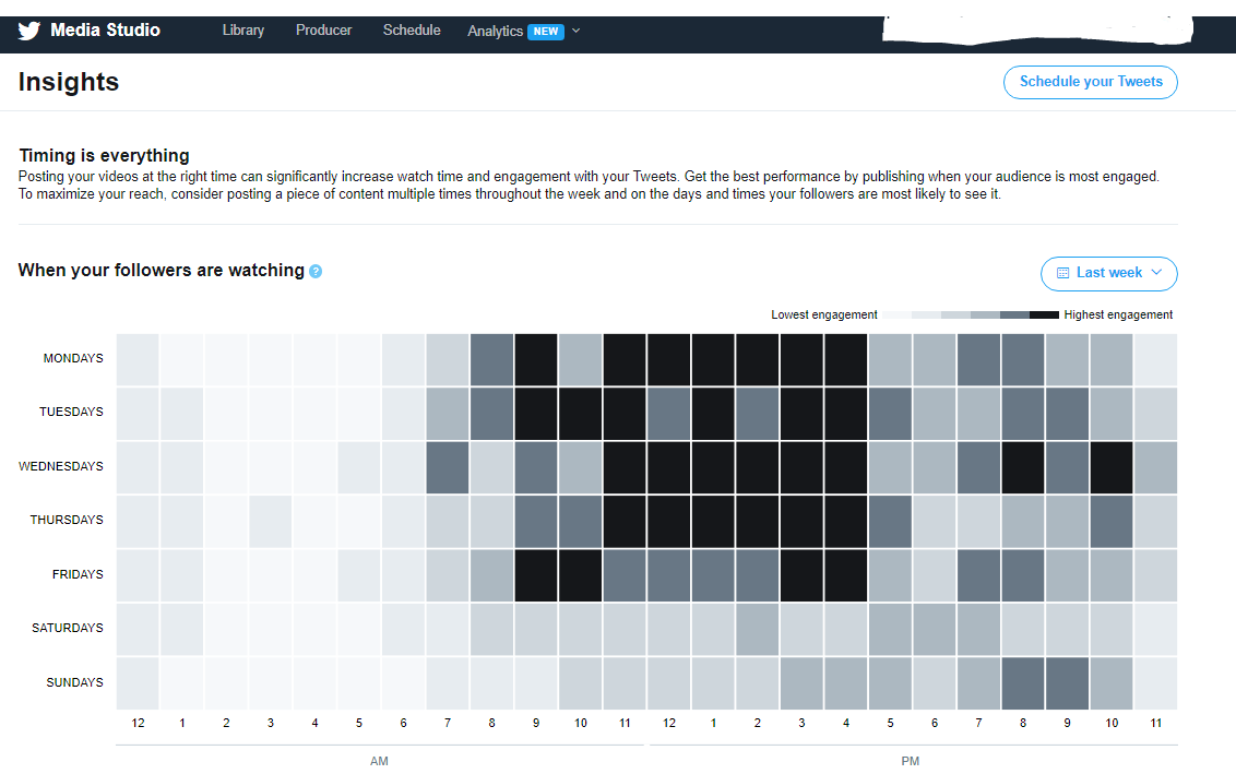 twitter insights