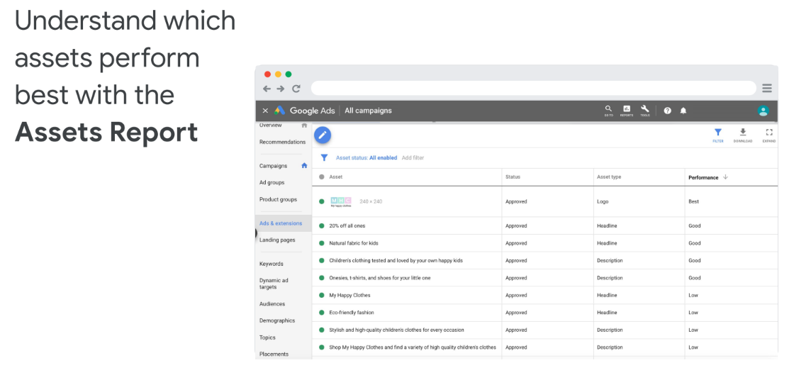 google display ads - asset level reporting