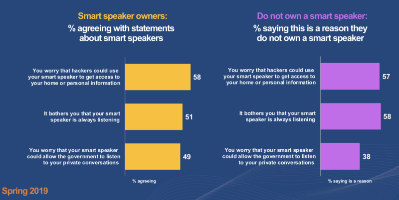 marketing land smart speaker chart