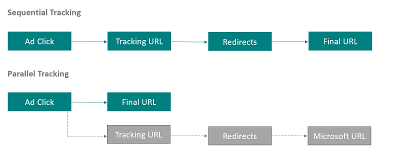 parallel tracking