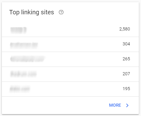 Top linking sites