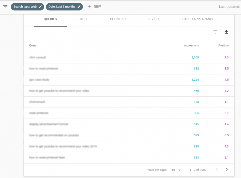 query table performance report