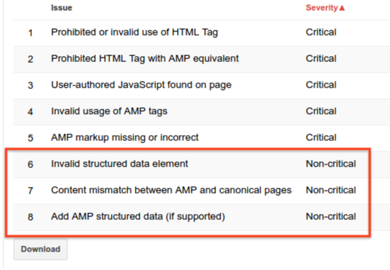 search console amp error list