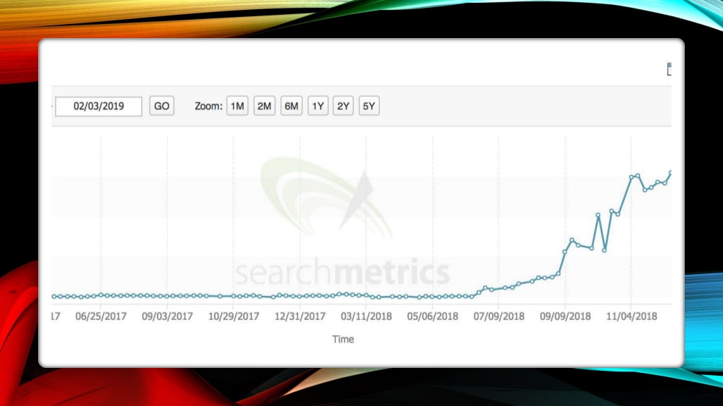 searchmetrics