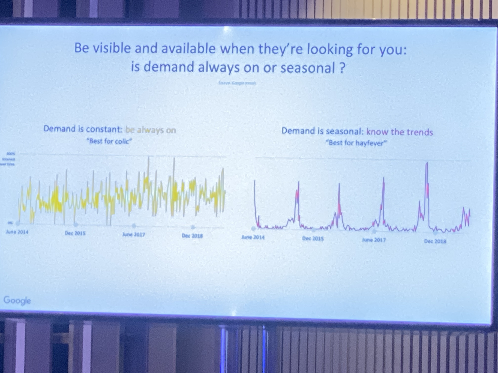 "Always on" seasonality - Digital Marketing