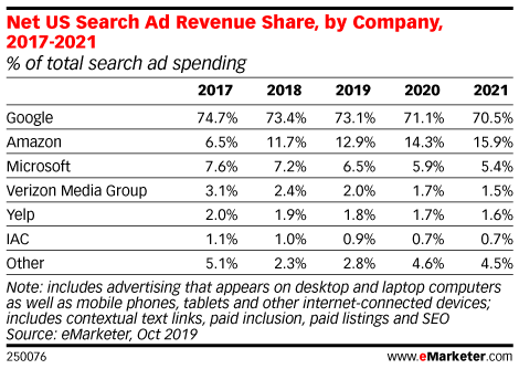 share of ad spend