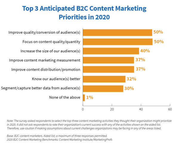 2020_B2C_Research_Top3Priorities-600x497