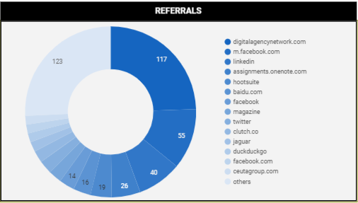 referrals pie chart