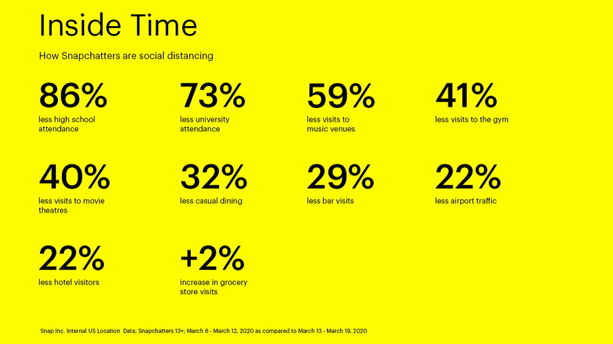 wersm-snapchat-coronavirus-impact-infographic