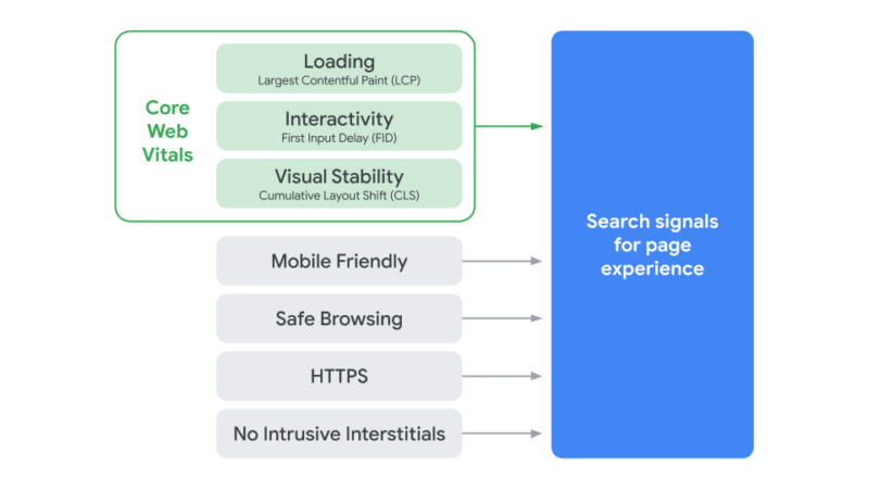google-page-experience-800x450