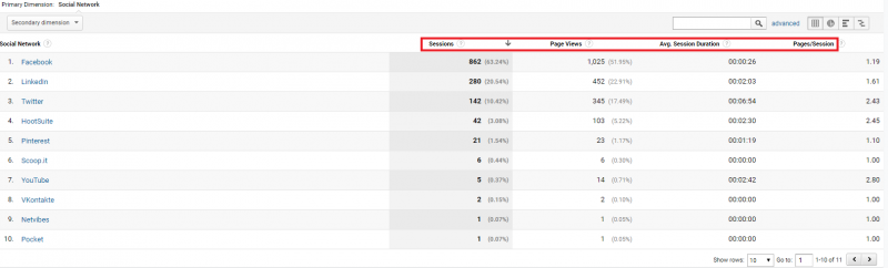 network referrals for social media in network analytics