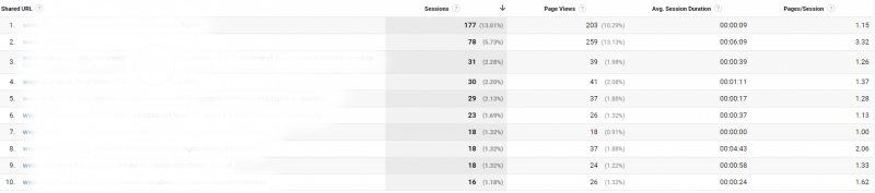 social media landing pages in google analytics