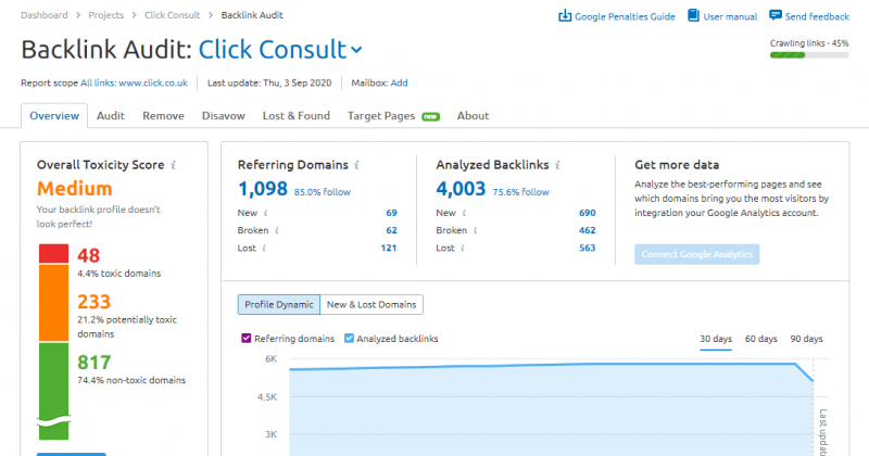 SEMrush project backlink audit