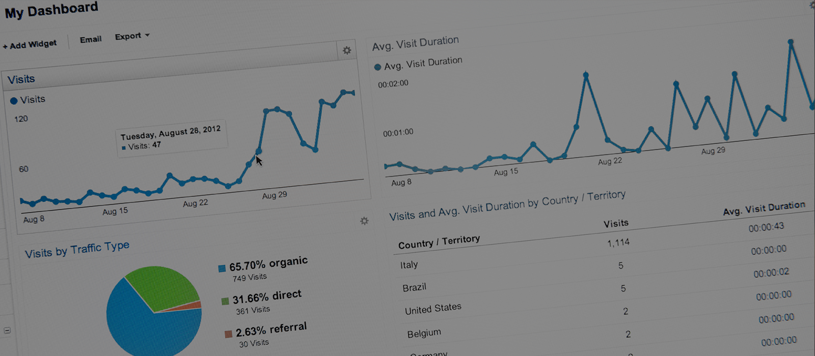 Using-Google-Search-Console-to-Inform-Your-Strategy