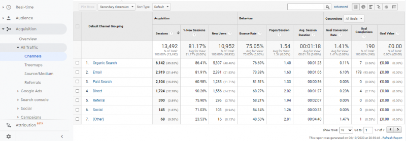 channels report analytics
