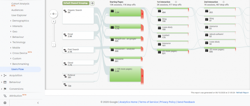 channels user flow analytics