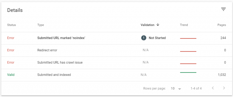 sitemap indexing report