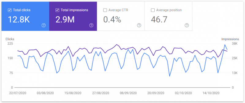 traffic analysis dashboard