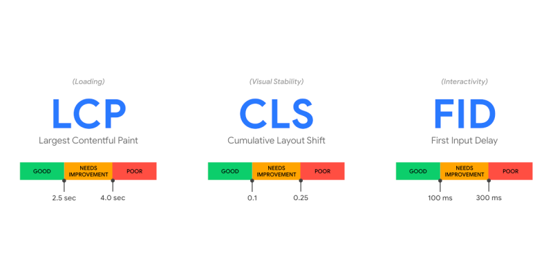 core-web-vitals-chart