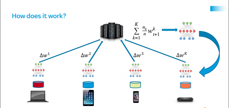 FLoC example server and distributed nodes - phone, laprop etc