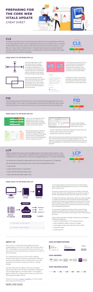 Preparing for the Core Web Vitals Update - infographic