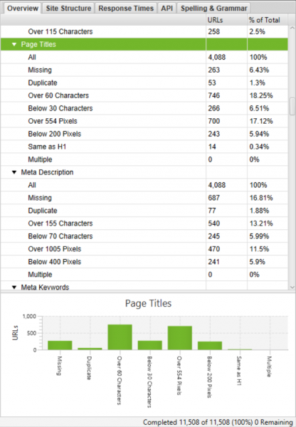 page-titles screaming frog